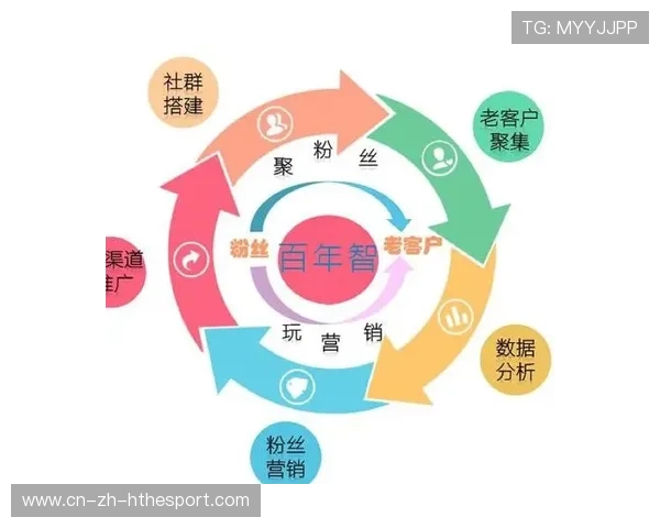 体育场馆社群运营能力成为商业化关键能力