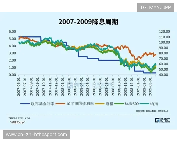 美联储降息信号释放，中长线布局加速进行，美联储非常规降息